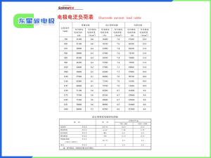 電極電流負(fù)荷表